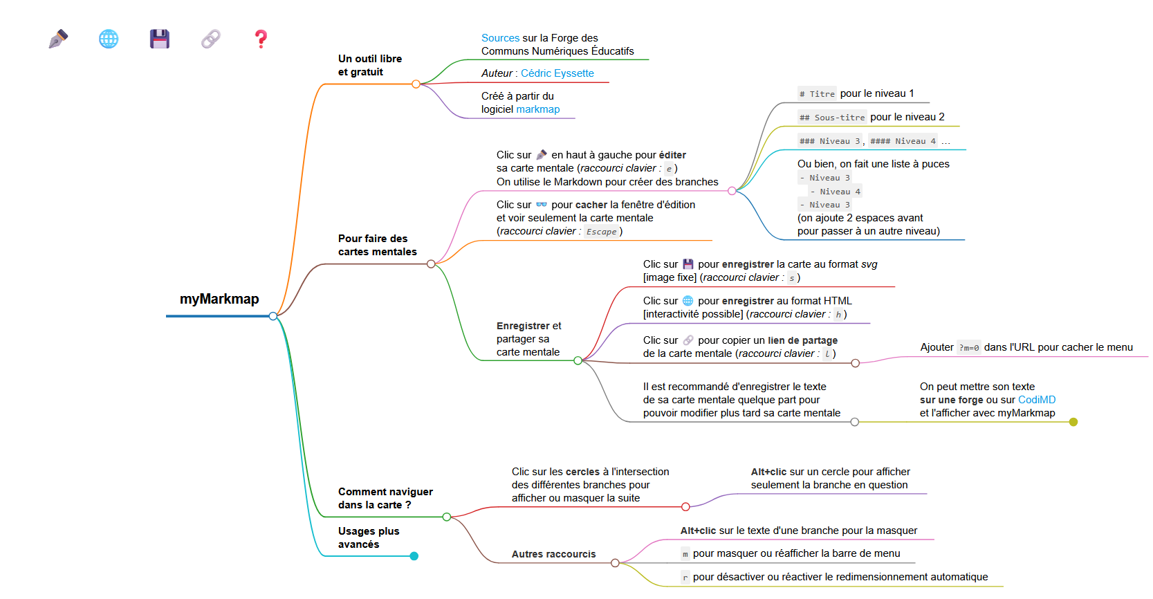 Copie d'écran de MyMarkMap